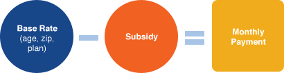 insurance-premium-after-subsidy